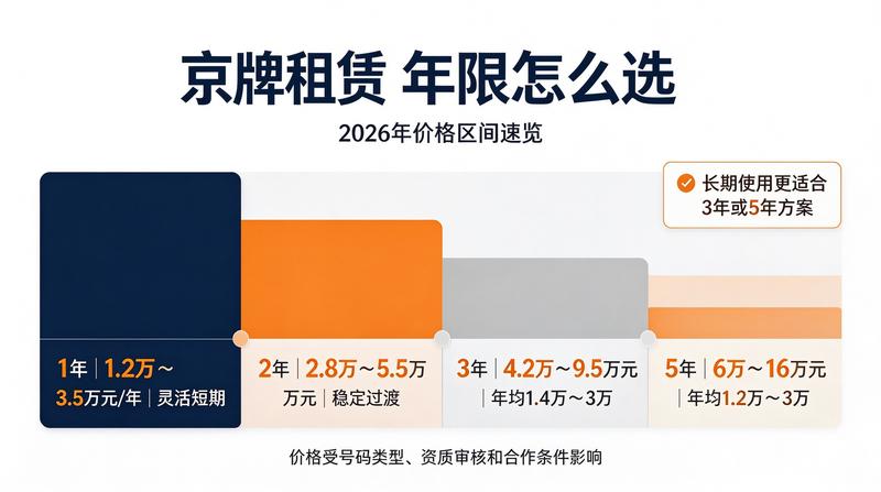 新能源汽车补贴政策